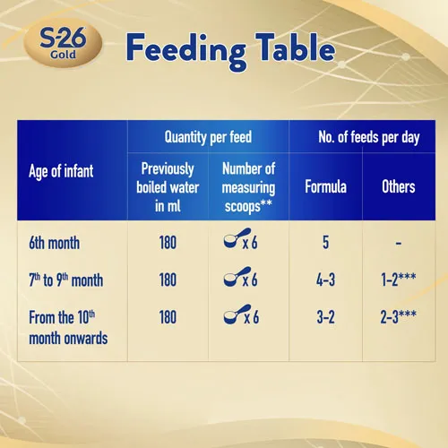S26 Promil Gold 2 Infant Milk, 1800g - Image 3