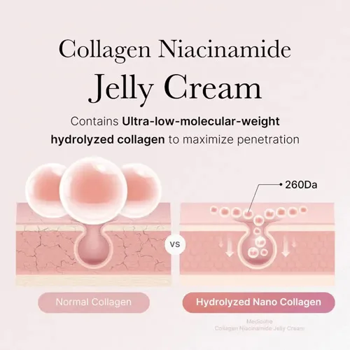 Medicube Collagen Anti-Aging Jelly Cream, 110ml - الصورة 4